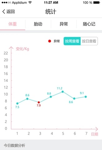 好孕气正版下载安装